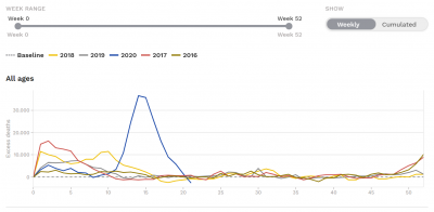 euromomo_2020-05-28.png