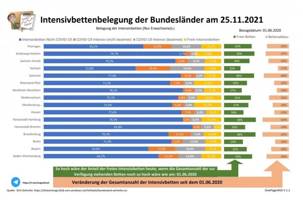 2021.11.25.intensivbettenbelegung.jpg